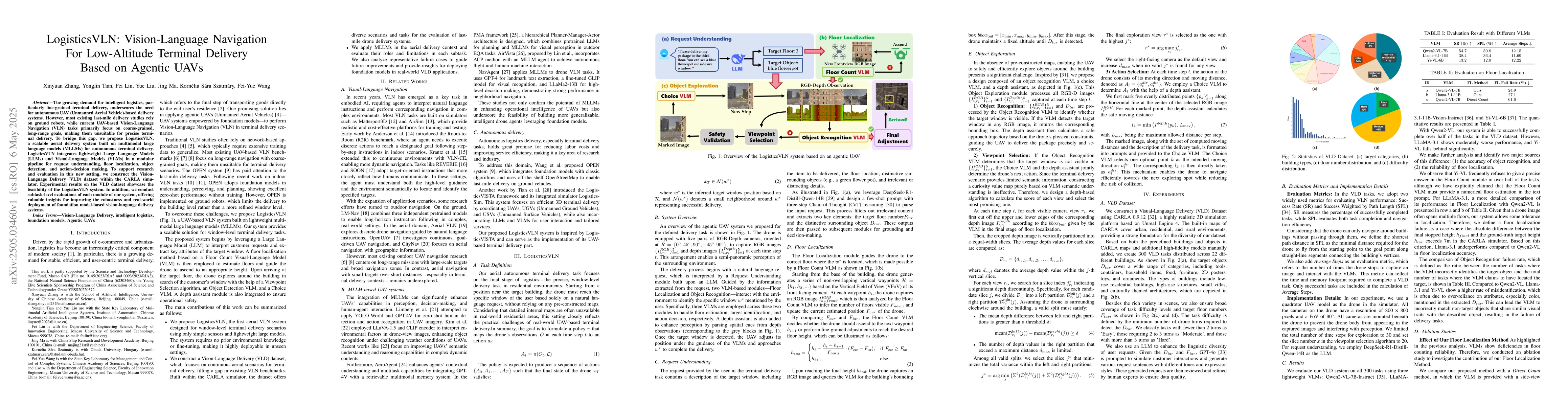 Thumbnail for LogisticsVLN: Vision-Language Navigation For Low-Altitude Terminal
  Delivery Based on Agentic UAVs