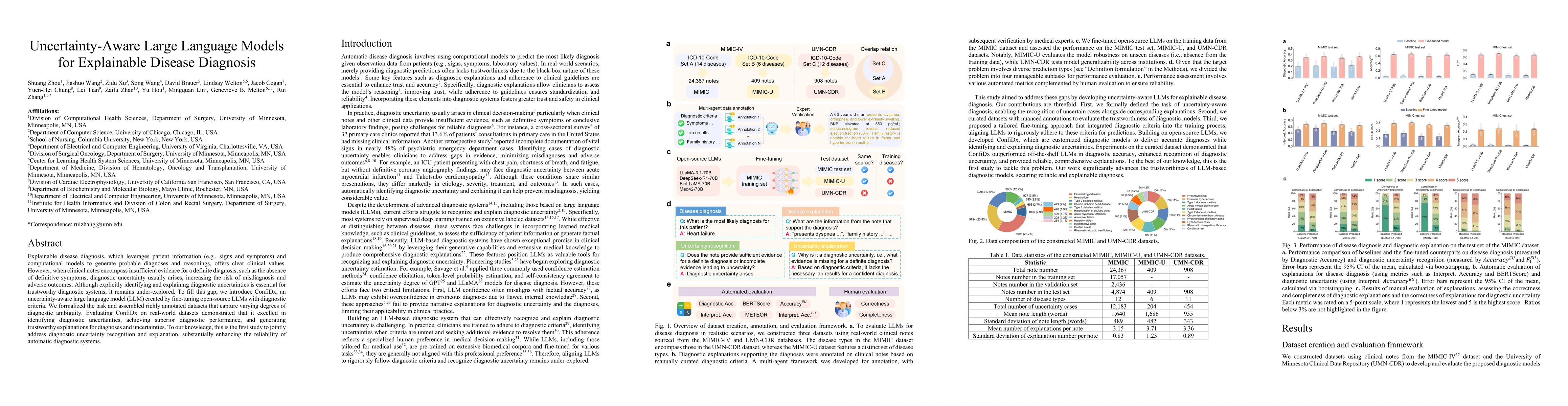 Thumbnail for Uncertainty-Aware Large Language Models for Explainable Disease
  Diagnosis