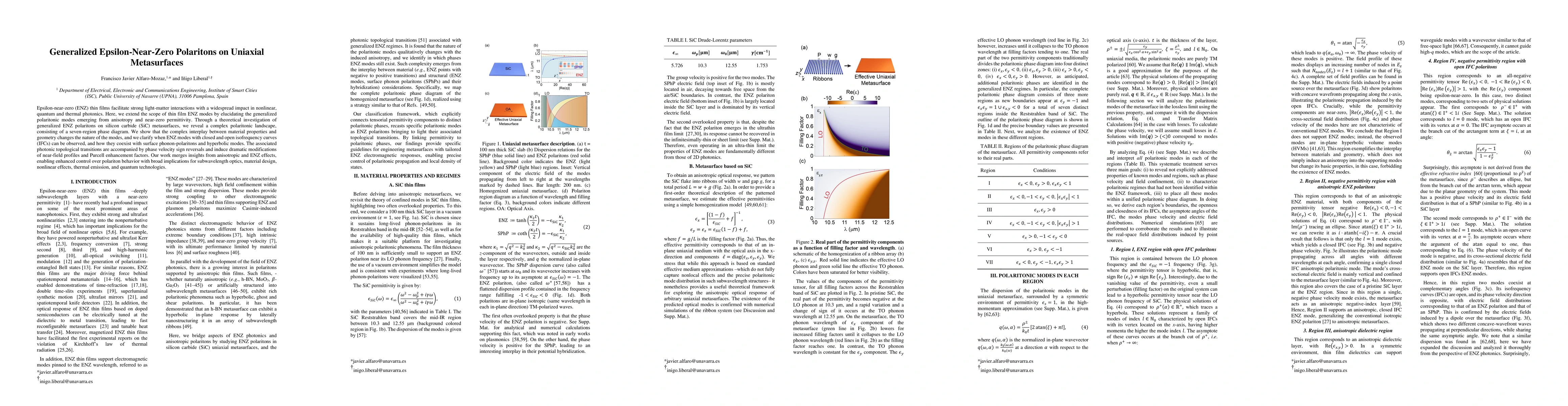 Thumbnail for Generalized Epsilon-Near-Zero Polaritons on Uniaxial Metasurfaces