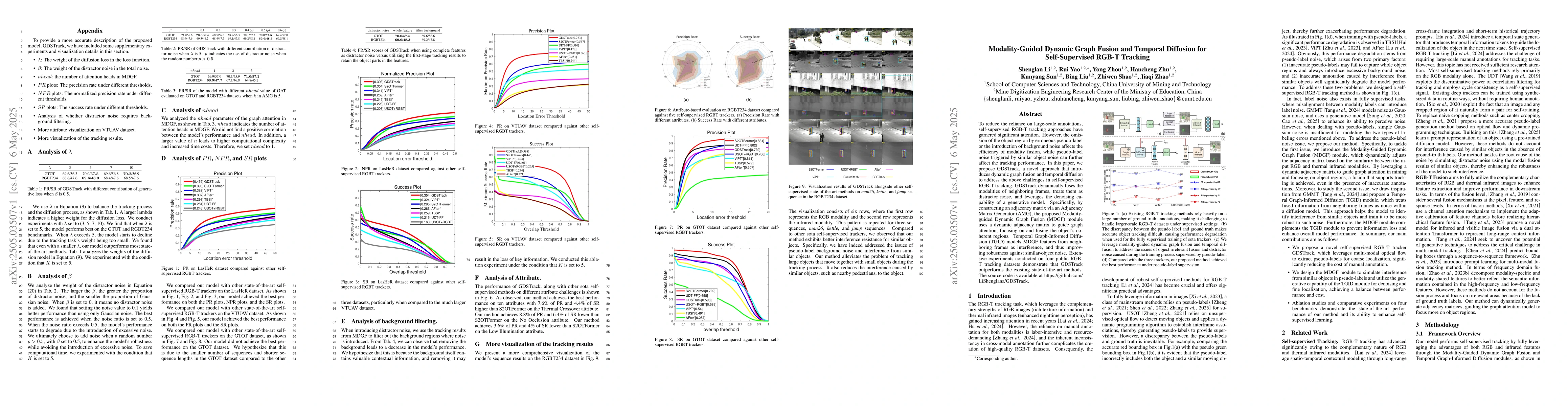 Thumbnail for Modality-Guided Dynamic Graph Fusion and Temporal Diffusion for
  Self-Supervised RGB-T Tracking