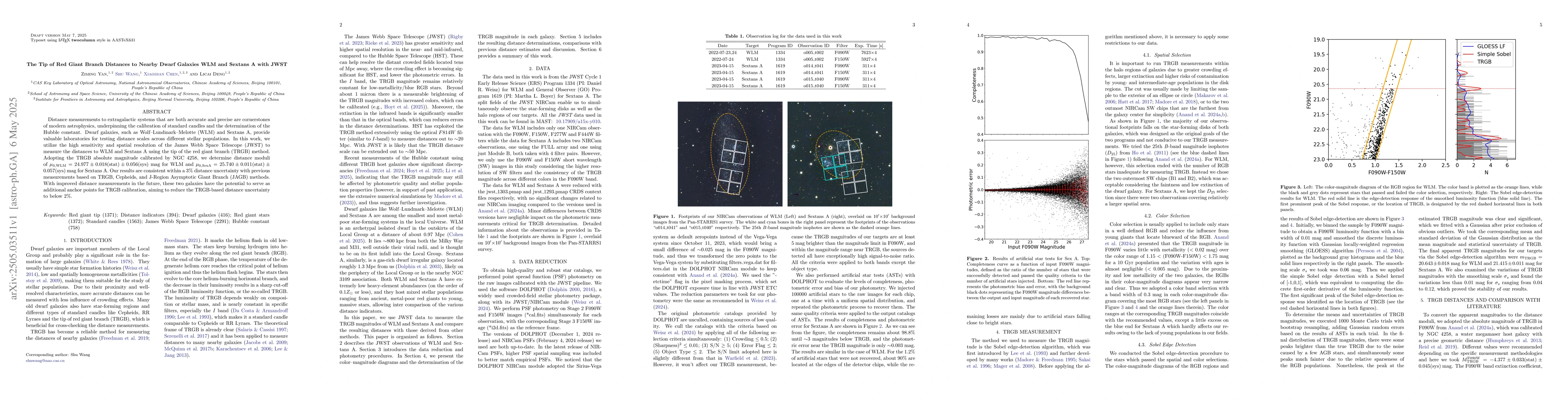Thumbnail for The Tip of Red Giant Branch Distances to Nearby Dwarf Galaxies WLM and
  Sextans A with JWST