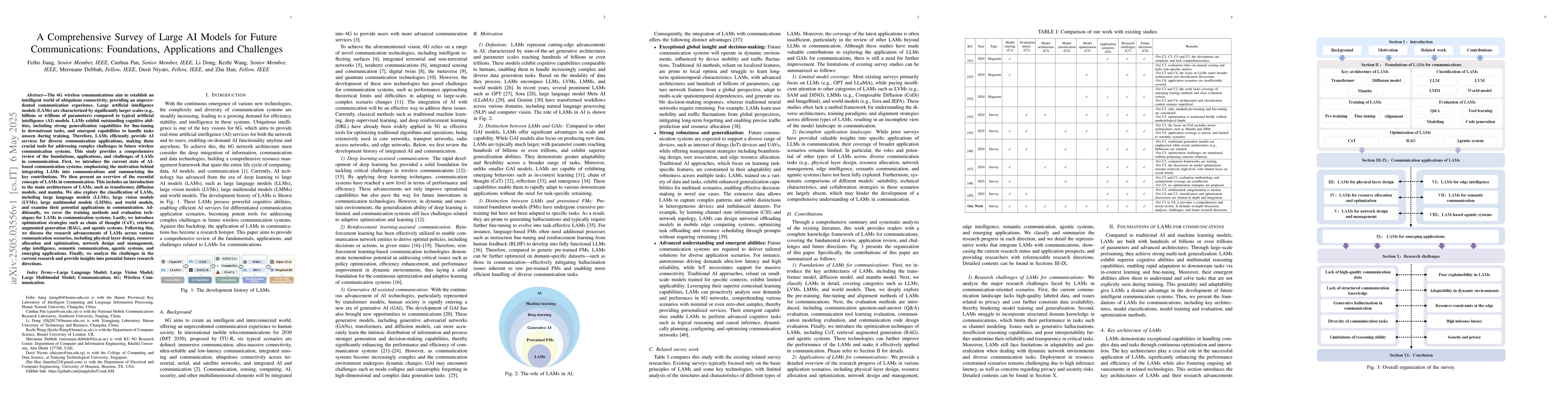 Thumbnail for A Comprehensive Survey of Large AI Models for Future Communications:
  Foundations, Applications and Challenges