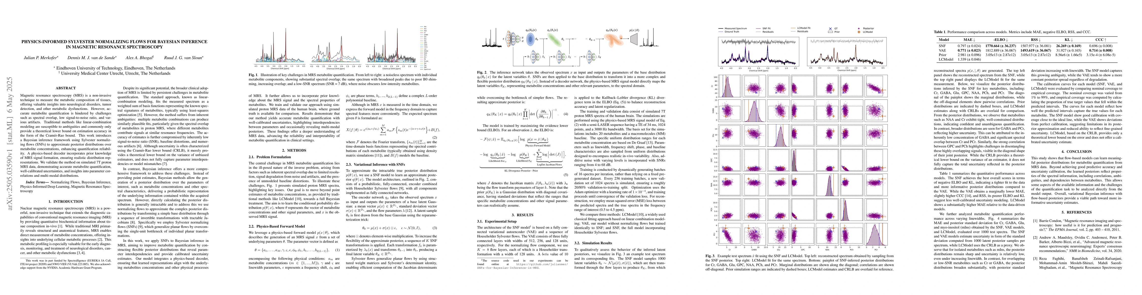 Thumbnail for Physics-Informed Sylvester Normalizing Flows for Bayesian Inference in
  Magnetic Resonance Spectroscopy