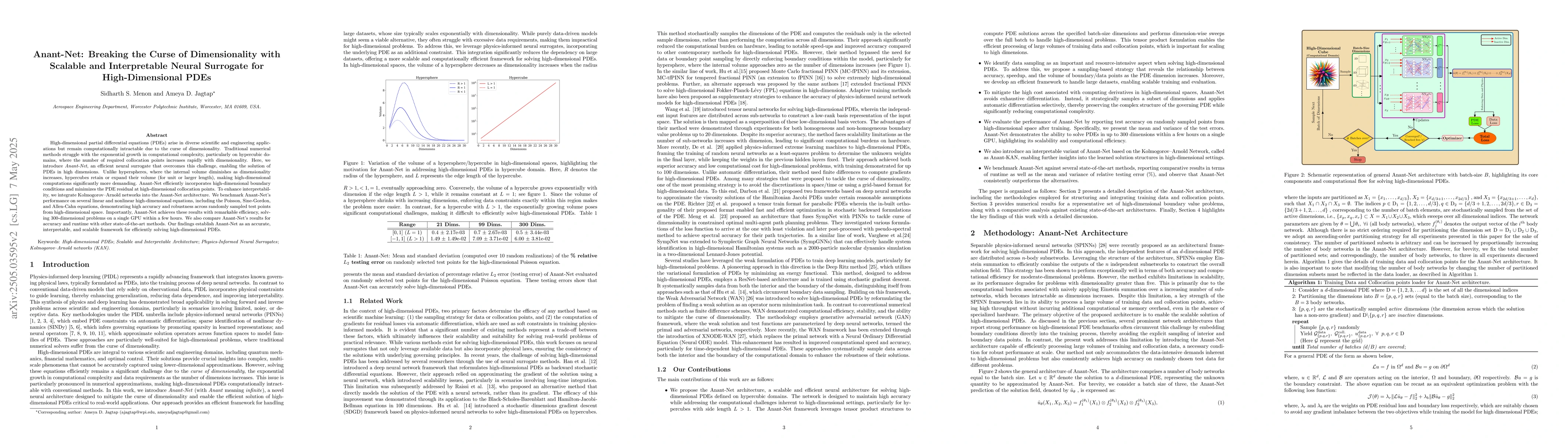 Thumbnail for Anant-Net: Breaking the Curse of Dimensionality with Scalable and
  Interpretable Neural Surrogate for High-Dimensional PDEs