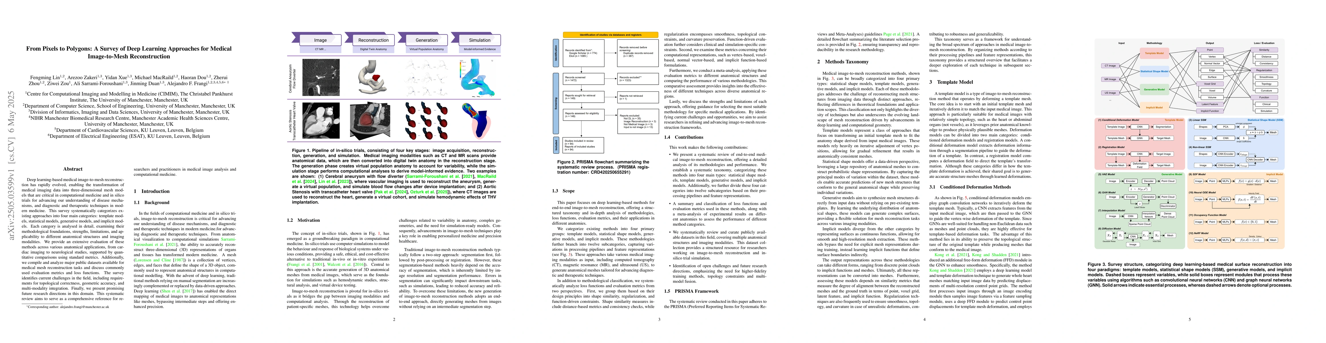 Thumbnail for From Pixels to Polygons: A Survey of Deep Learning Approaches for
  Medical Image-to-Mesh Reconstruction
