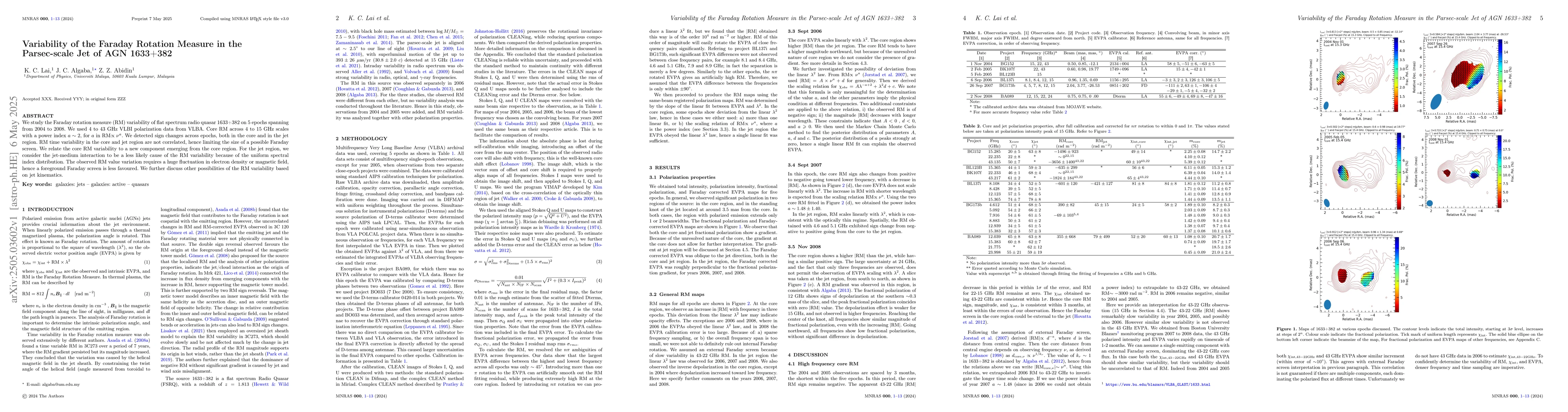 Thumbnail for Variability of the Faraday Rotation Measure in the Parsec-scale Jet of
  AGN 1633+382