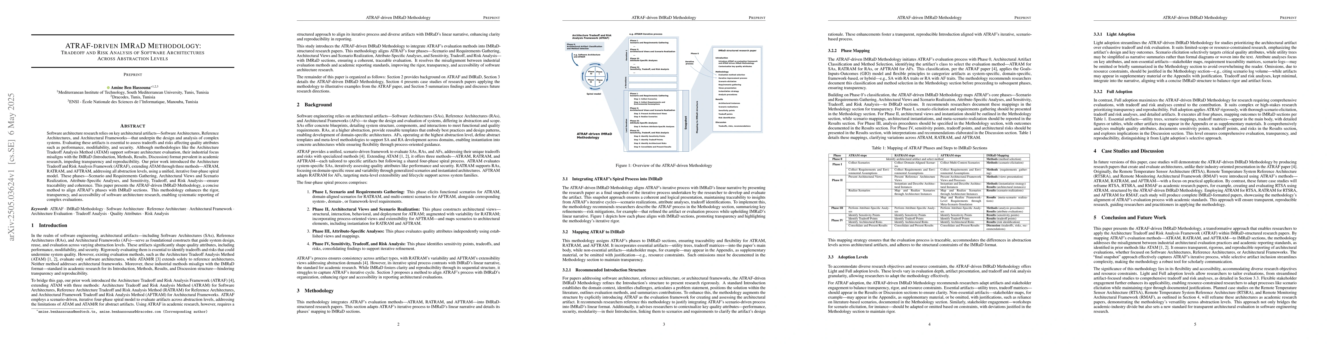 Thumbnail for ATRAF-driven IMRaD Methodology: Tradeoff and Risk Analysis of Software
  Architectures Across Abstraction Levels