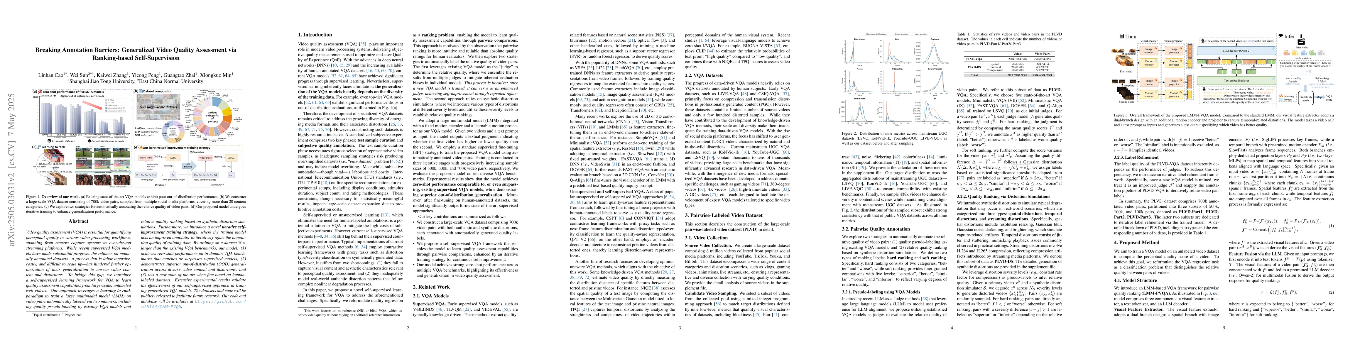 Thumbnail for Breaking Annotation Barriers: Generalized Video Quality Assessment via
  Ranking-based Self-Supervision