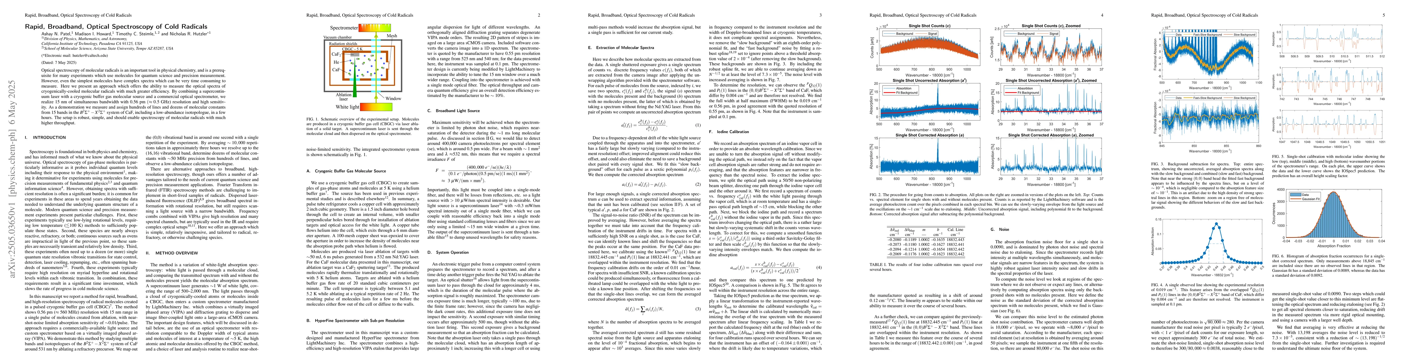 Thumbnail for Rapid, Broadband, Optical Spectroscopy of Cold Radicals