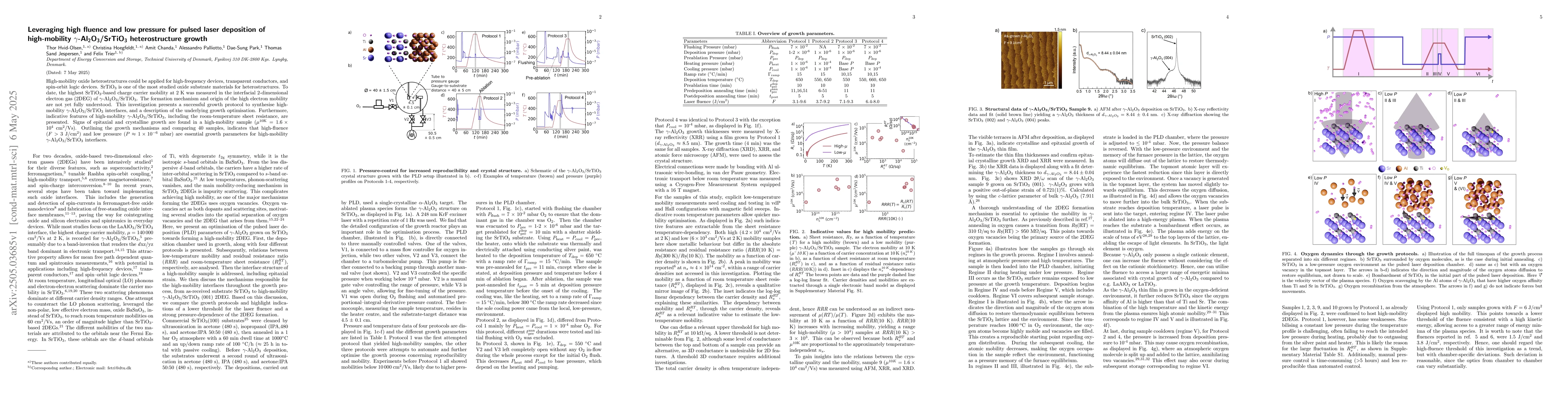 Thumbnail for Leveraging high fluence and low pressure for pulsed laser deposition of
  high-mobility $γ$-Al$_2$O$_3$/SrTiO$_3$ heterostructure growth