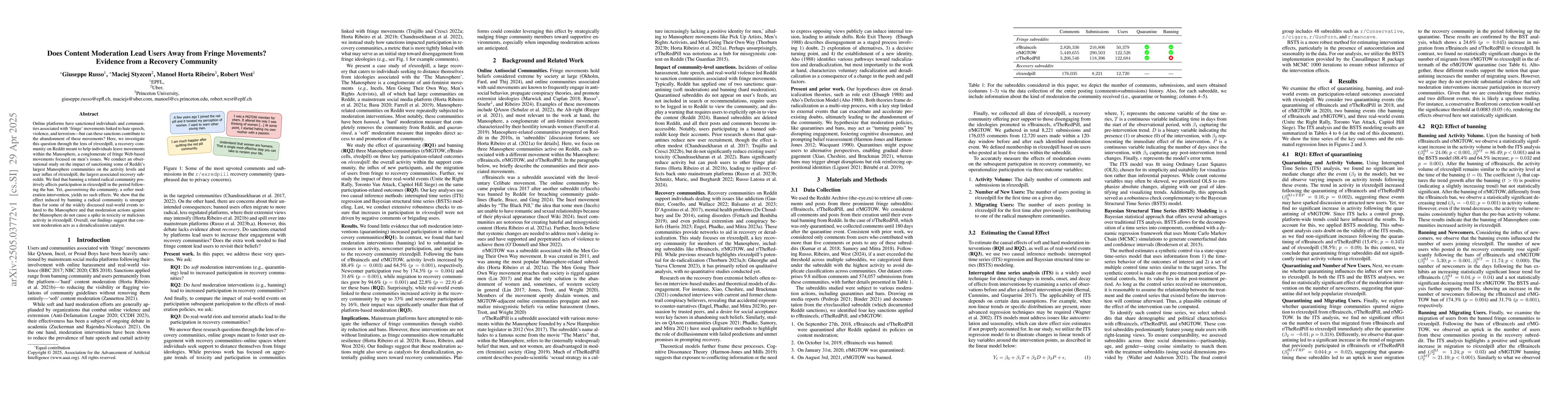 Thumbnail for Does Content Moderation Lead Users Away from Fringe Movements? Evidence
  from a Recovery Community