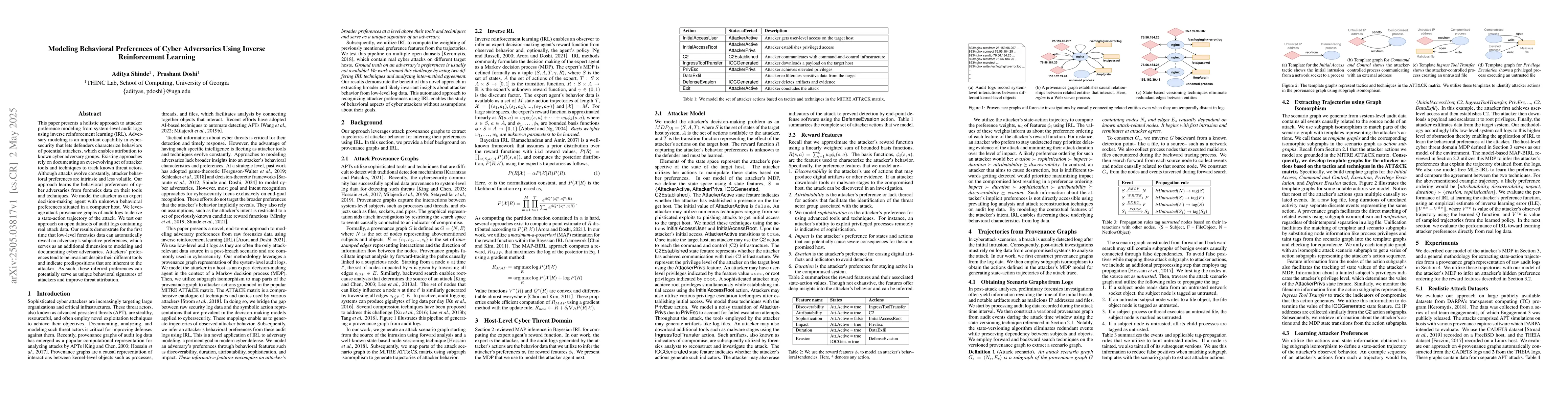 Thumbnail for Modeling Behavioral Preferences of Cyber Adversaries Using Inverse
  Reinforcement Learning
