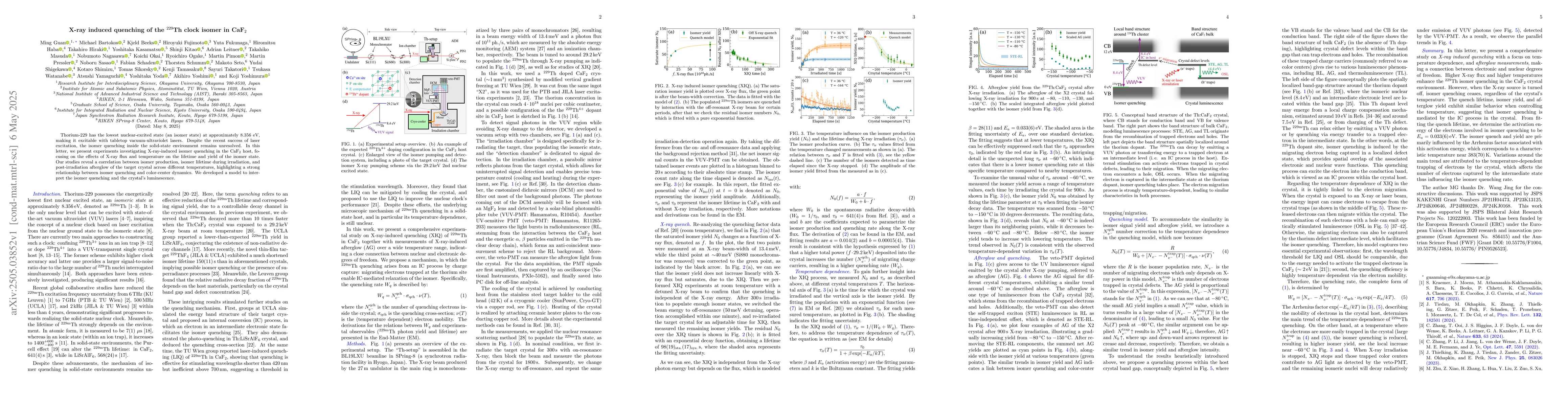 Thumbnail for X-ray induced quenching of the 229Th clock isomer in CaF2