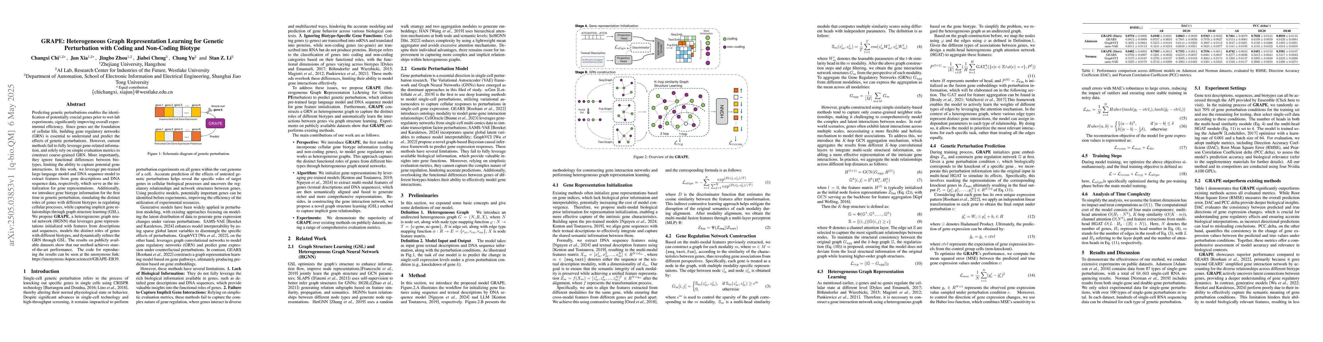 Thumbnail for GRAPE: Heterogeneous Graph Representation Learning for Genetic
  Perturbation with Coding and Non-Coding Biotype