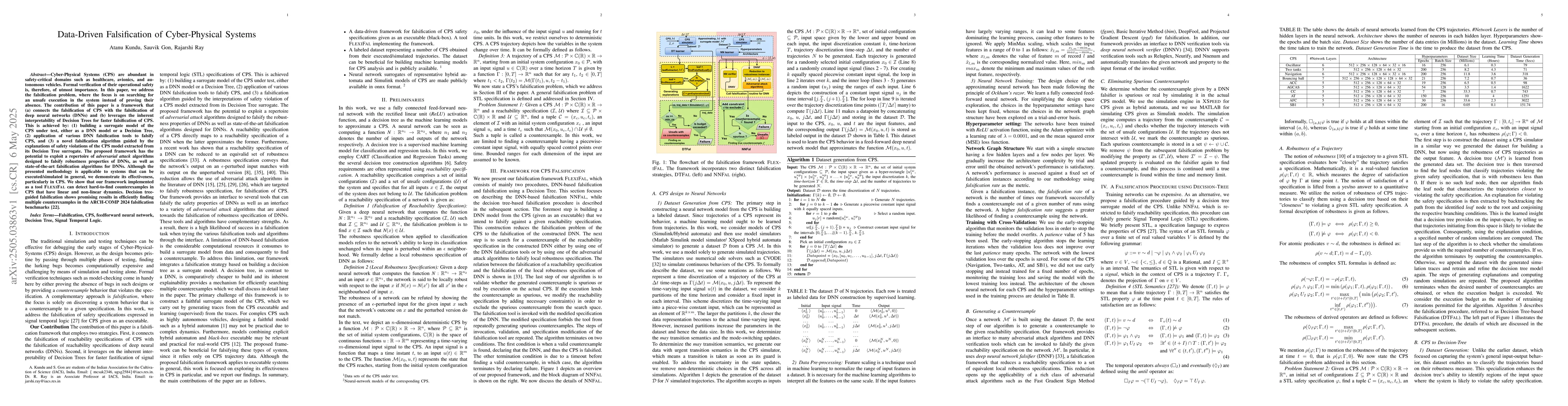 Thumbnail for Data-Driven Falsification of Cyber-Physical Systems