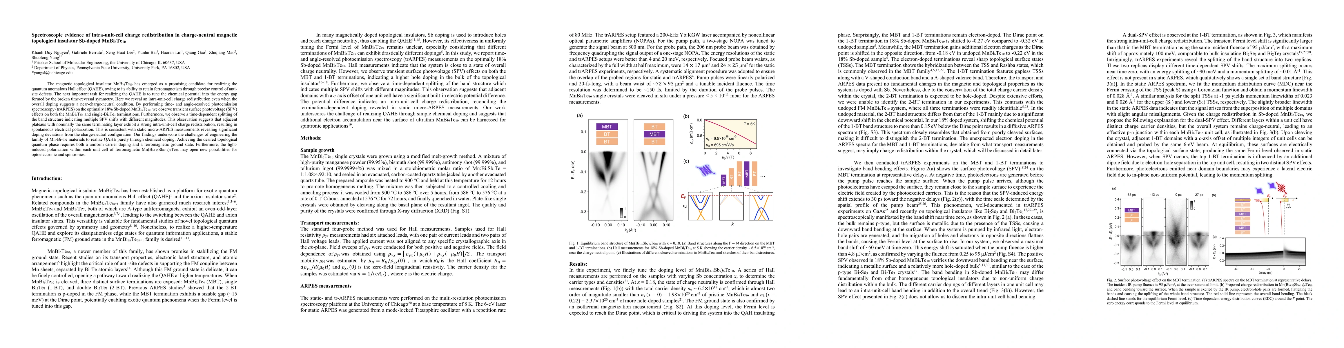 Thumbnail for Spectroscopic evidence of intra-unit-cell charge redistribution in
  charge-neutral magnetic topological insulator Sb-doped MnBi6Te10