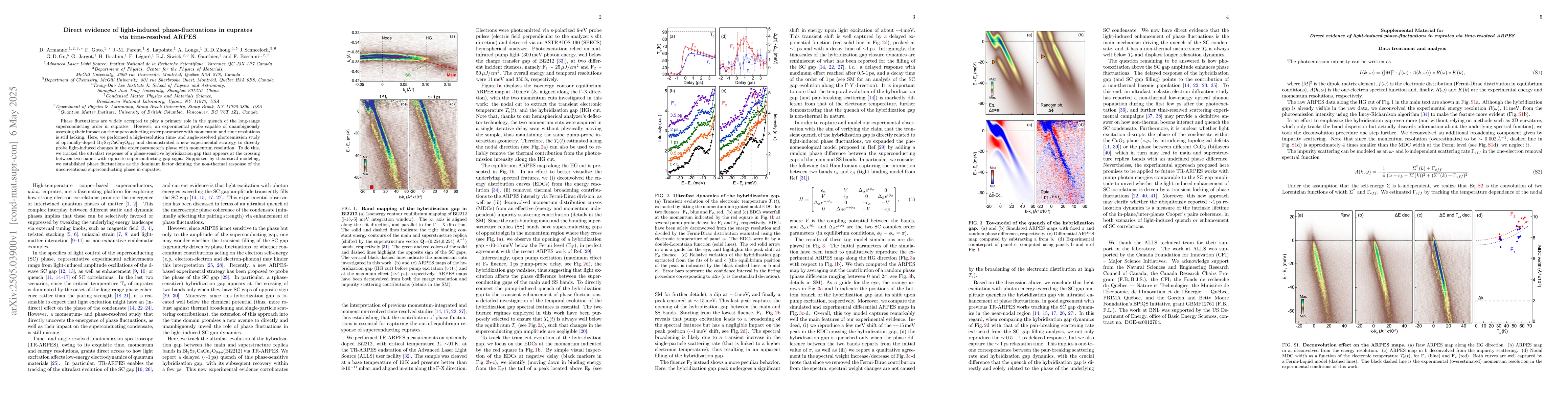 Thumbnail for Direct evidence of light-induced phase-fluctuations in cuprates via
  time-resolved ARPES