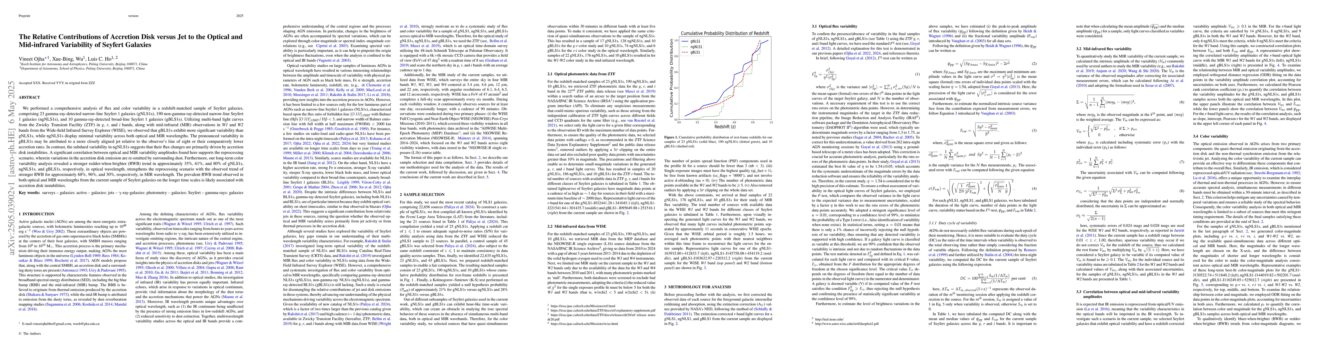 Thumbnail for The Relative Contributions of Accretion Disk versus Jet to the Optical
  and Mid-infrared Variability of Seyfert Galaxies