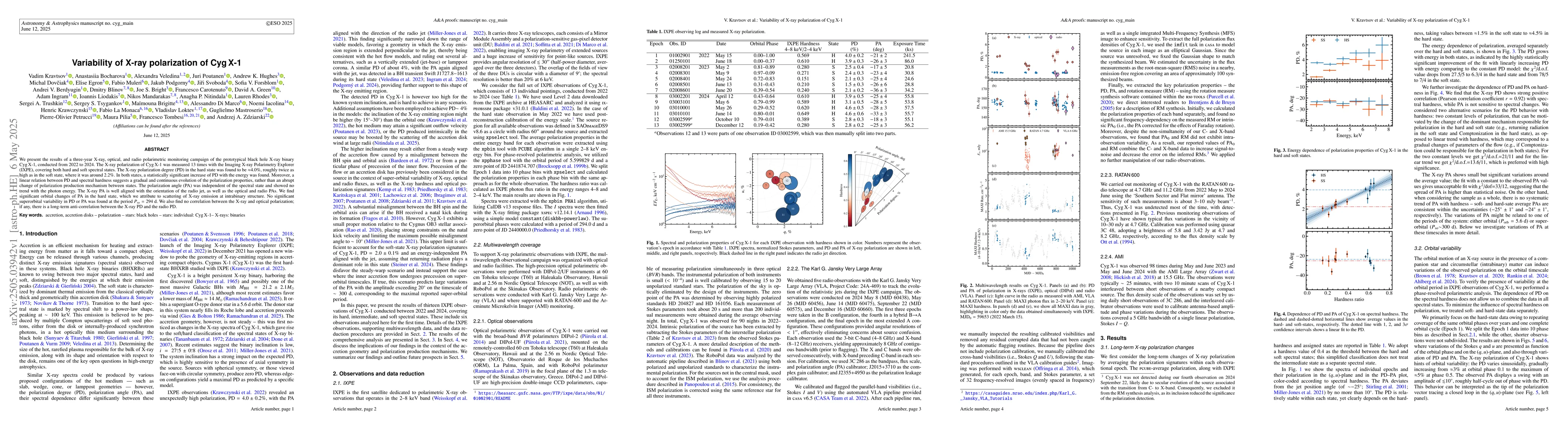 Thumbnail for Variability of X-ray polarization of Cyg X-1