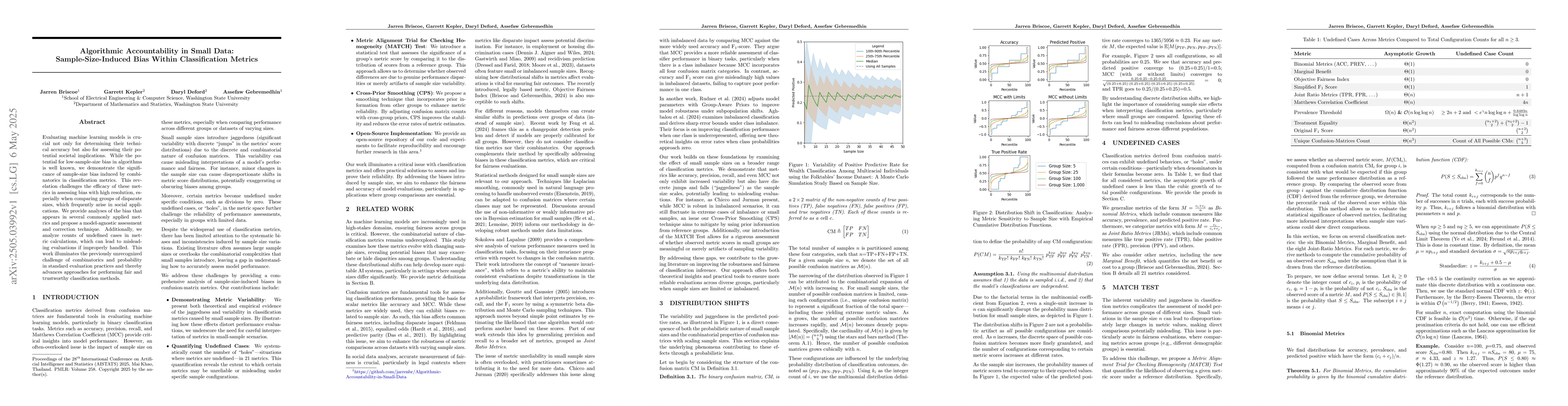 Thumbnail for Algorithmic Accountability in Small Data: Sample-Size-Induced Bias
  Within Classification Metrics