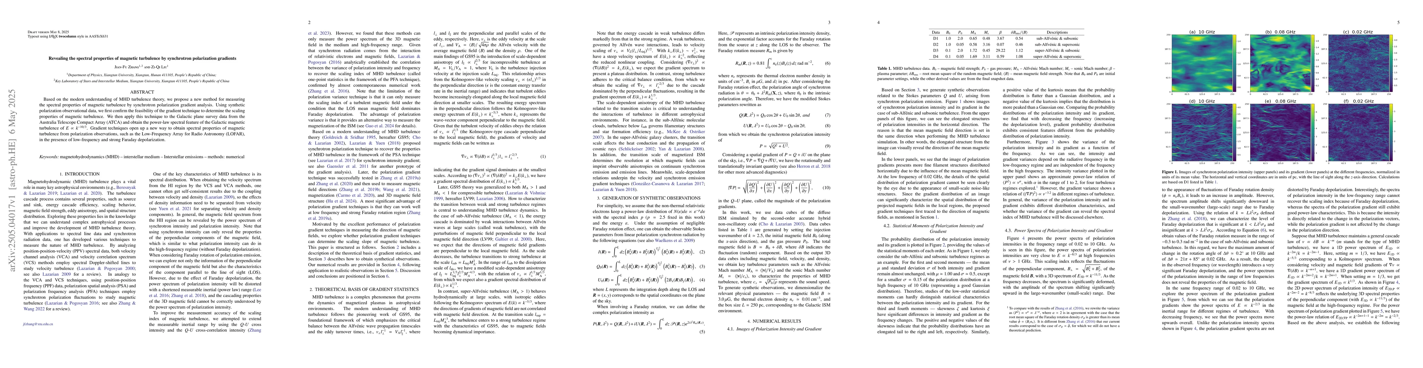 Thumbnail for Revealing the spectral properties of magnetic turbulence by synchrotron
  polarization gradients