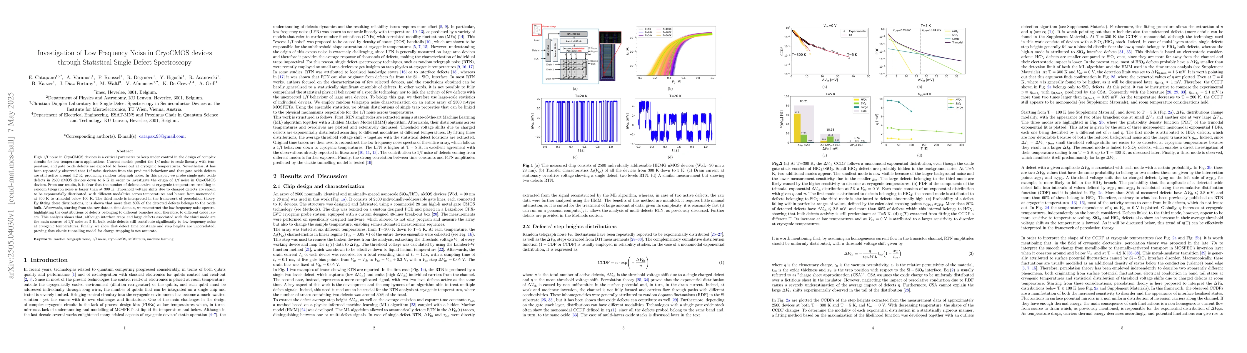 Thumbnail for Investigation of Low Frequency Noise in CryoCMOS devices through
  Statistical Single Defect Spectroscopy