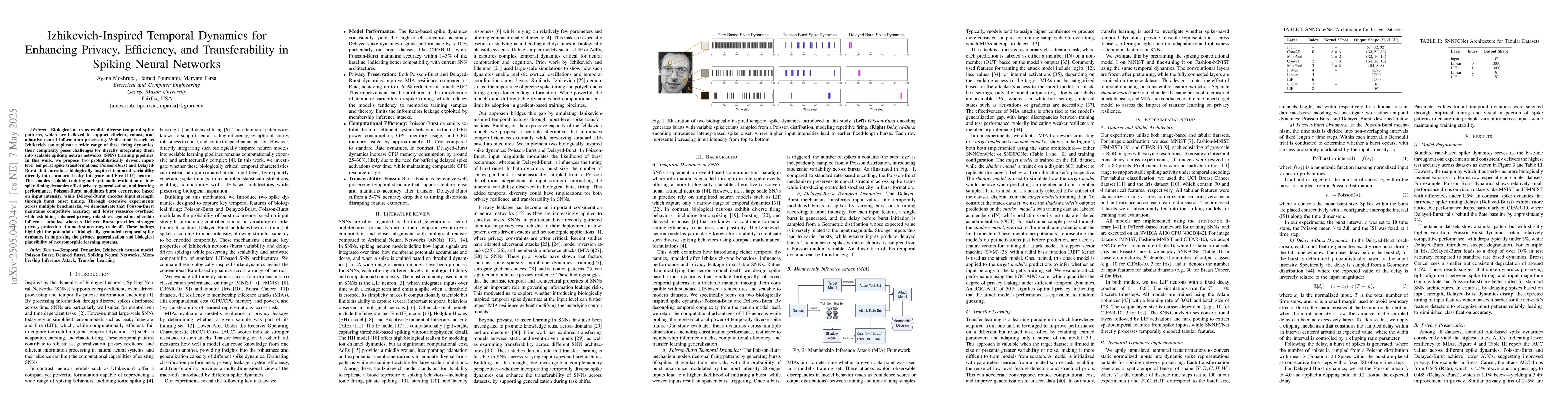 Thumbnail for Izhikevich-Inspired Temporal Dynamics for Enhancing Privacy, Efficiency,
  and Transferability in Spiking Neural Networks