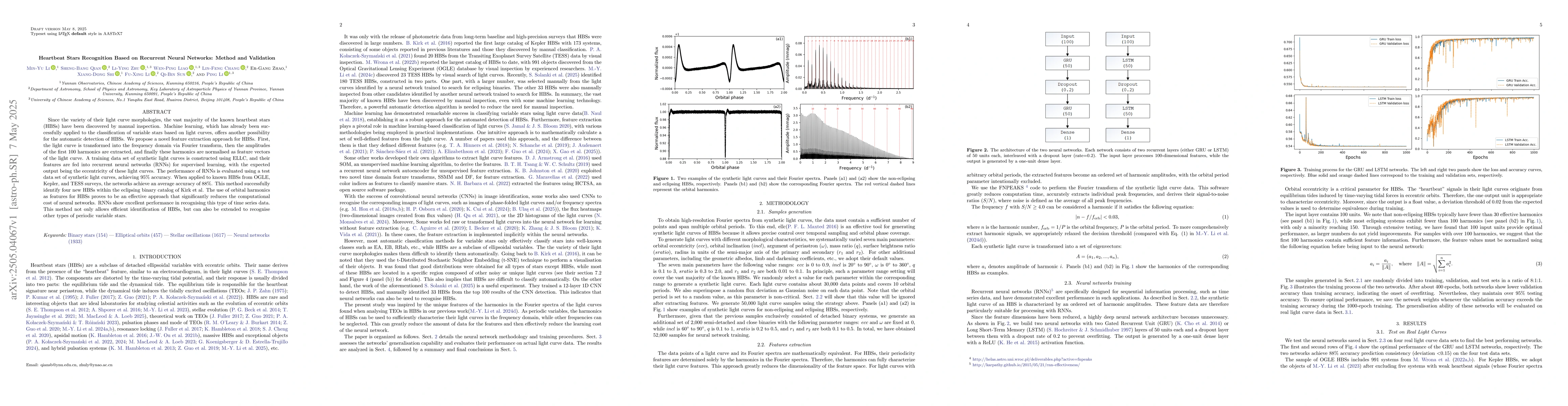 Thumbnail for Heartbeat Stars Recognition Based on Recurrent Neural Networks: Method
  and Validation