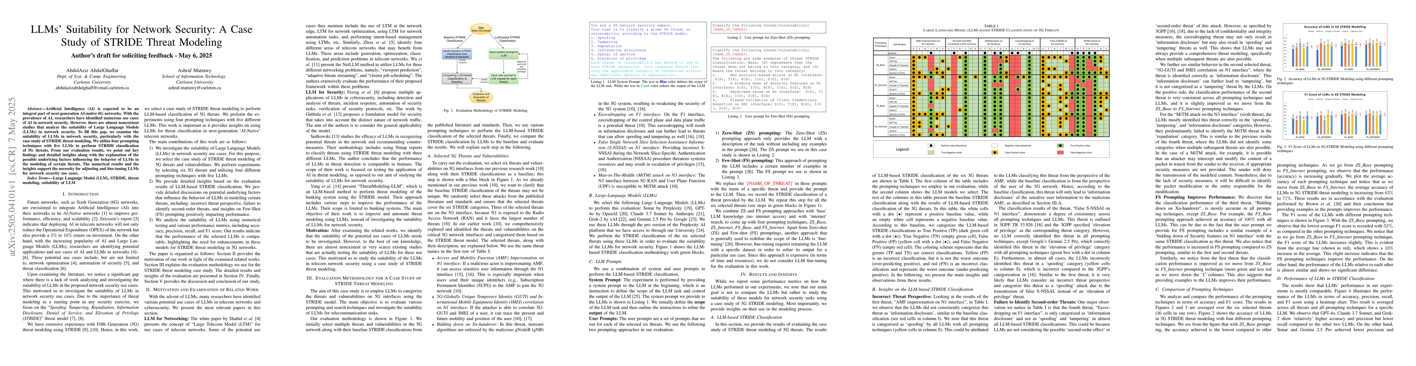 Thumbnail for LLMs' Suitability for Network Security: A Case Study of STRIDE Threat
  Modeling