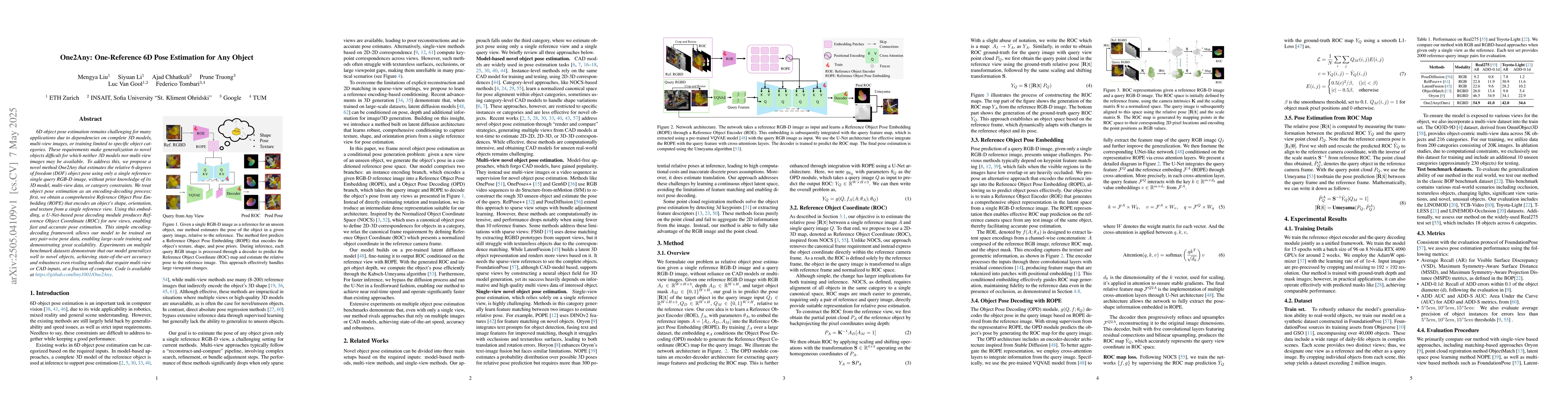 Thumbnail for One2Any: One-Reference 6D Pose Estimation for Any Object