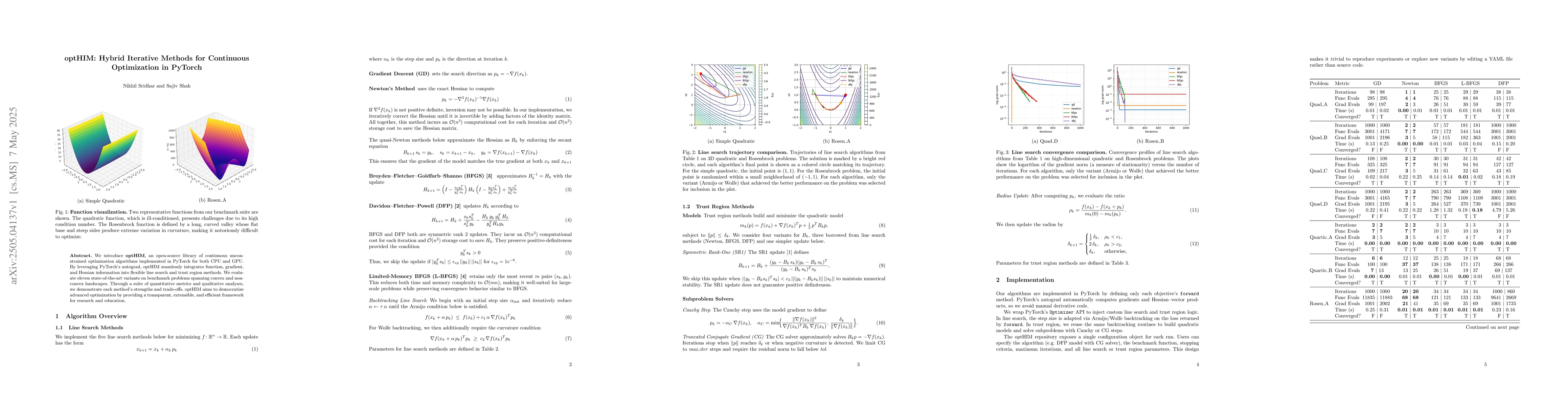 Thumbnail for optHIM: Hybrid Iterative Methods for Continuous Optimization in PyTorch