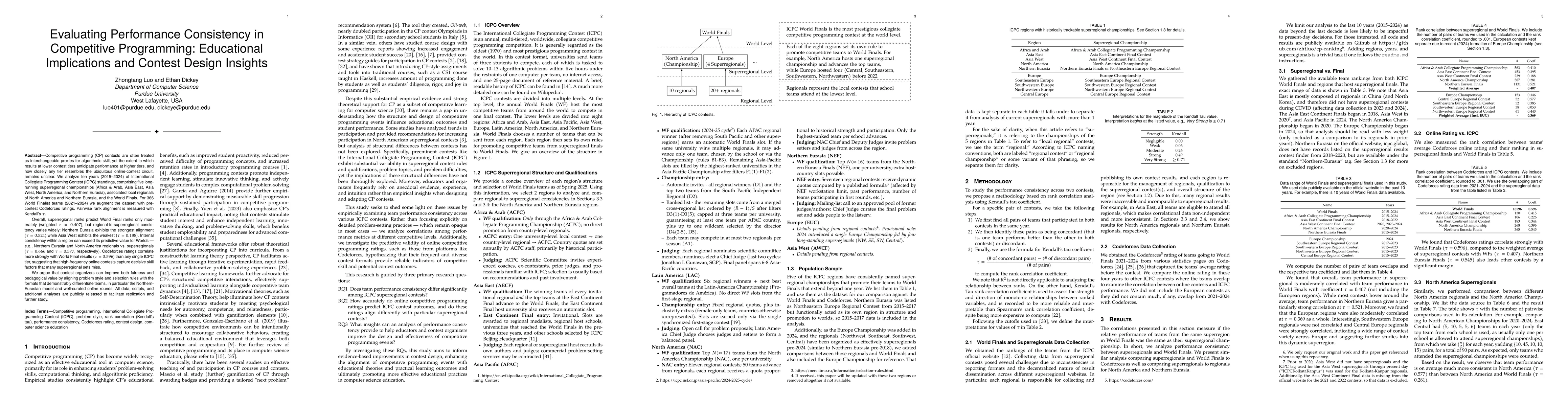 Thumbnail for Evaluating Performance Consistency in Competitive Programming:
  Educational Implications and Contest Design Insights
