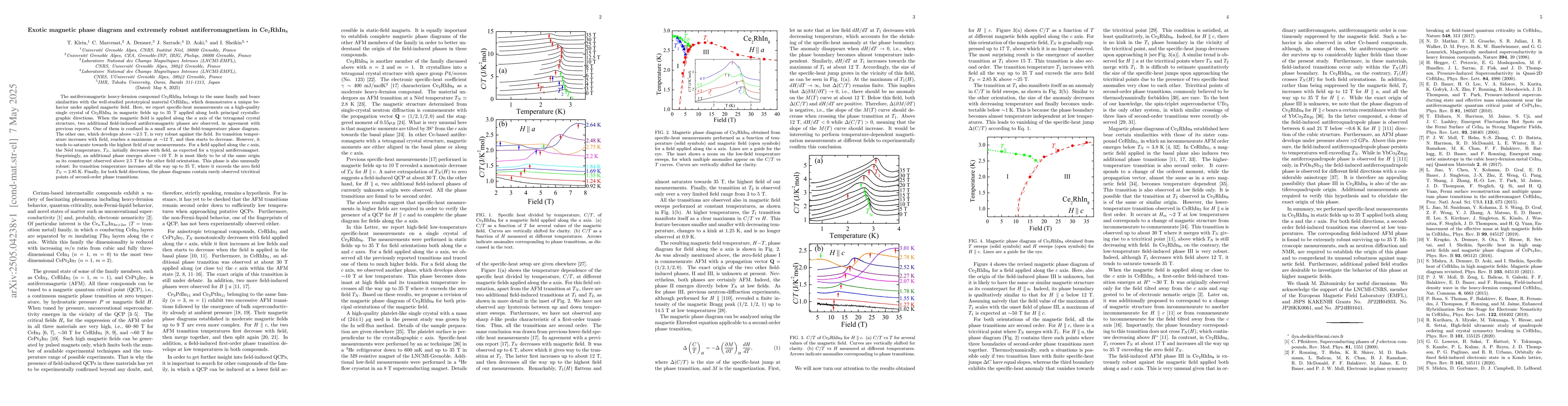 Thumbnail for Exotic magnetic phase diagram and extremely robust antiferromagnetism in
  Ce$_2$RhIn$_8$