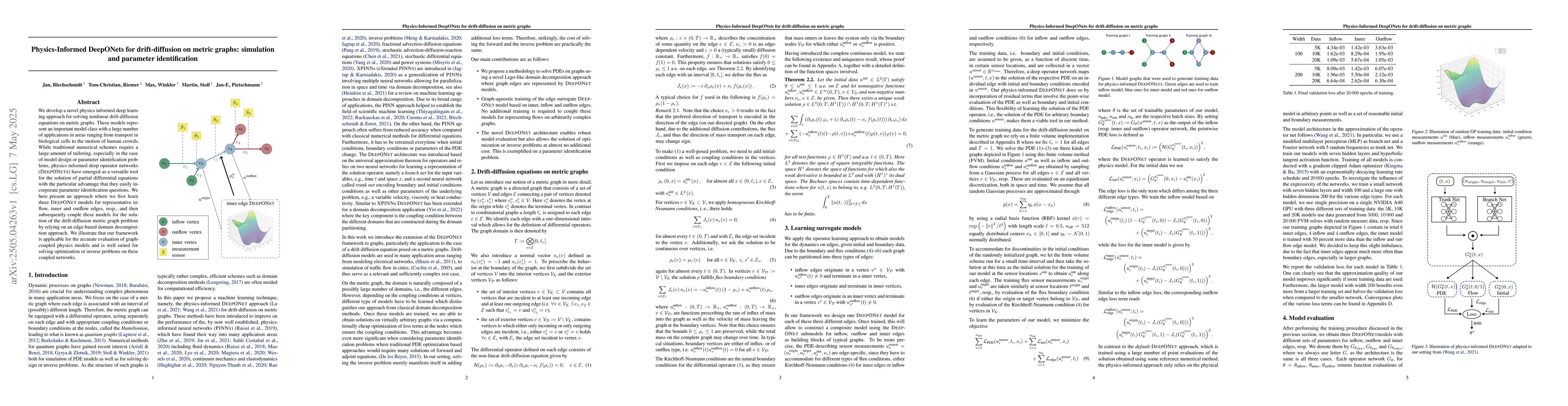 Thumbnail for Physics-Informed DeepONets for drift-diffusion on metric graphs:
  simulation and parameter identification