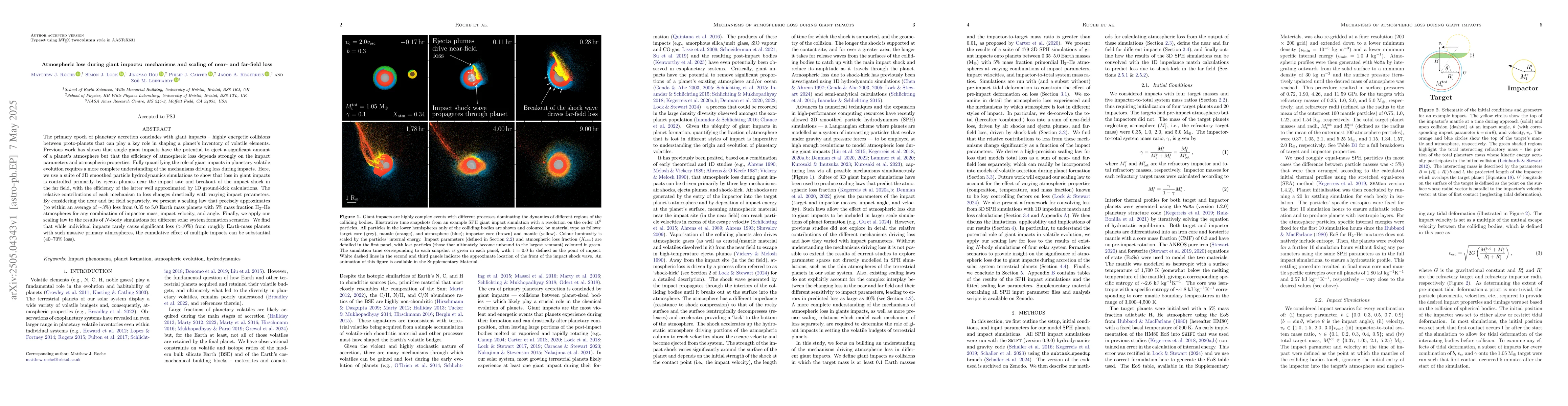 Thumbnail for Atmospheric loss during giant impacts: mechanisms and scaling of near-
  and far-field loss