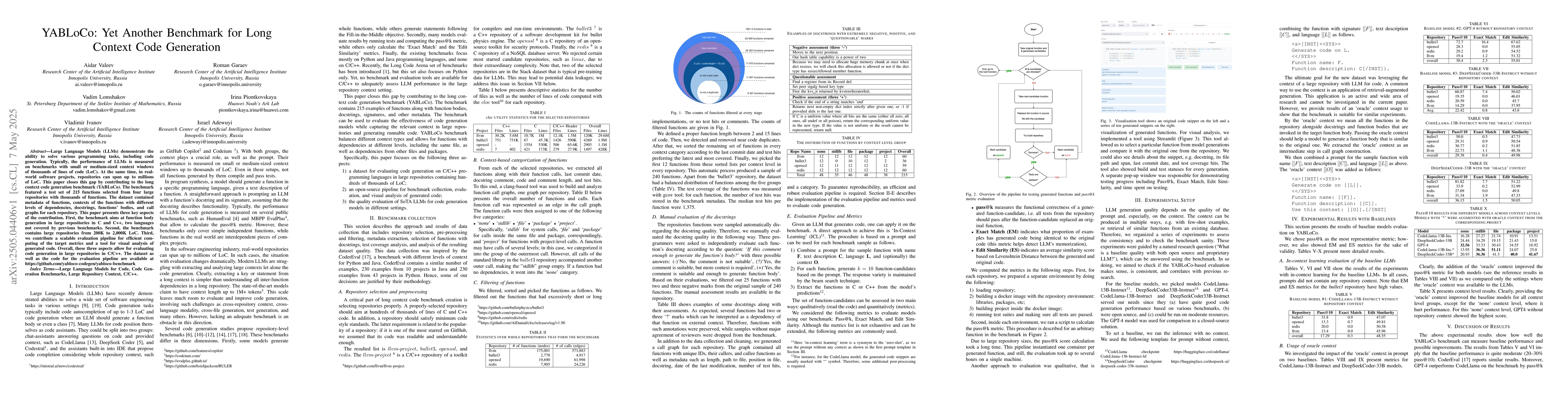Thumbnail for YABLoCo: Yet Another Benchmark for Long Context Code Generation