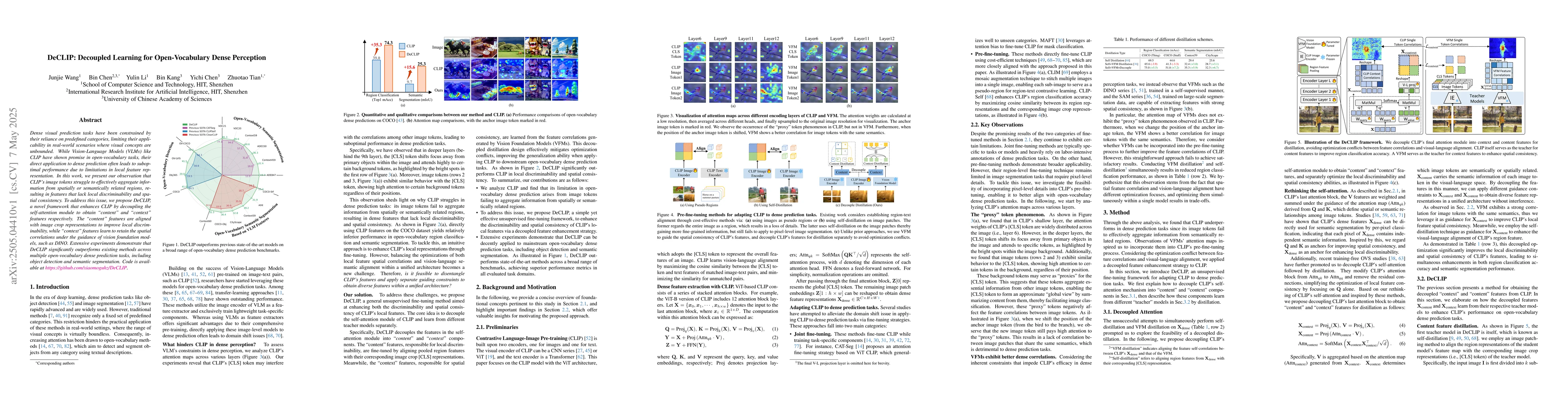 Thumbnail for DeCLIP: Decoupled Learning for Open-Vocabulary Dense Perception