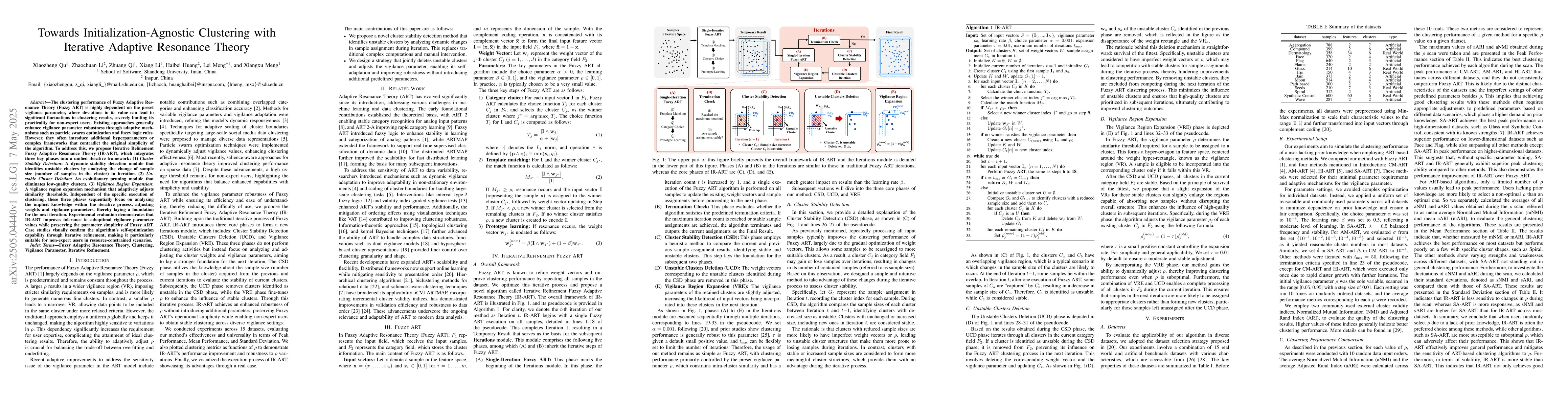 Thumbnail for Towards Initialization-Agnostic Clustering with Iterative Adaptive
  Resonance Theory