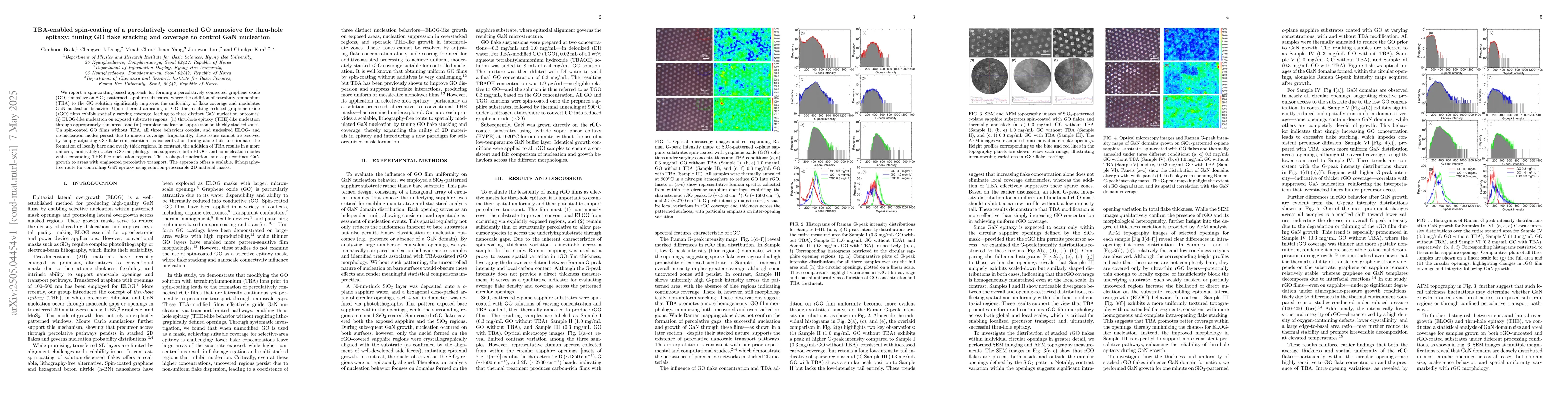 Thumbnail for TBA-enabled spin-coating of a percolatively connected GO nanosieve for
  thru-hole epitaxy: tuning GO flake stacking and coverage to control GaN
  nucleation