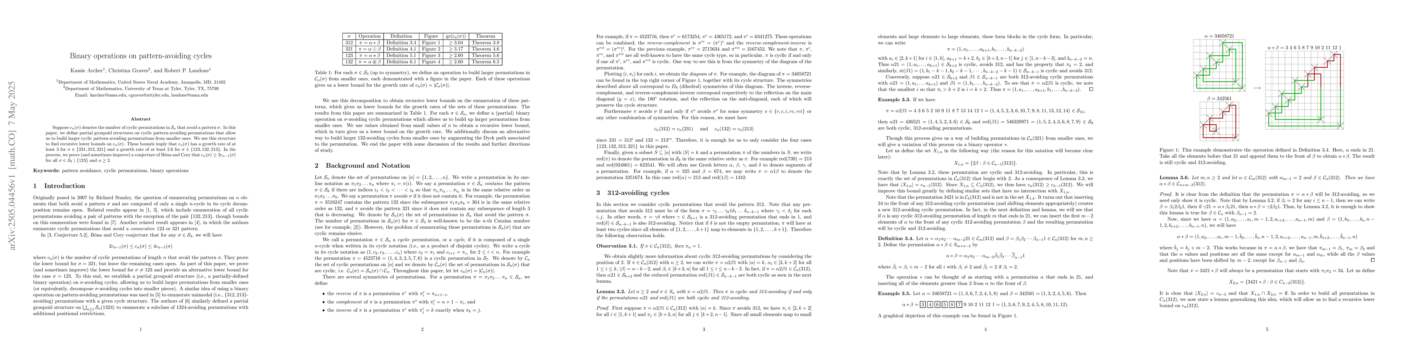 Thumbnail for Binary operations on pattern-avoiding cycles