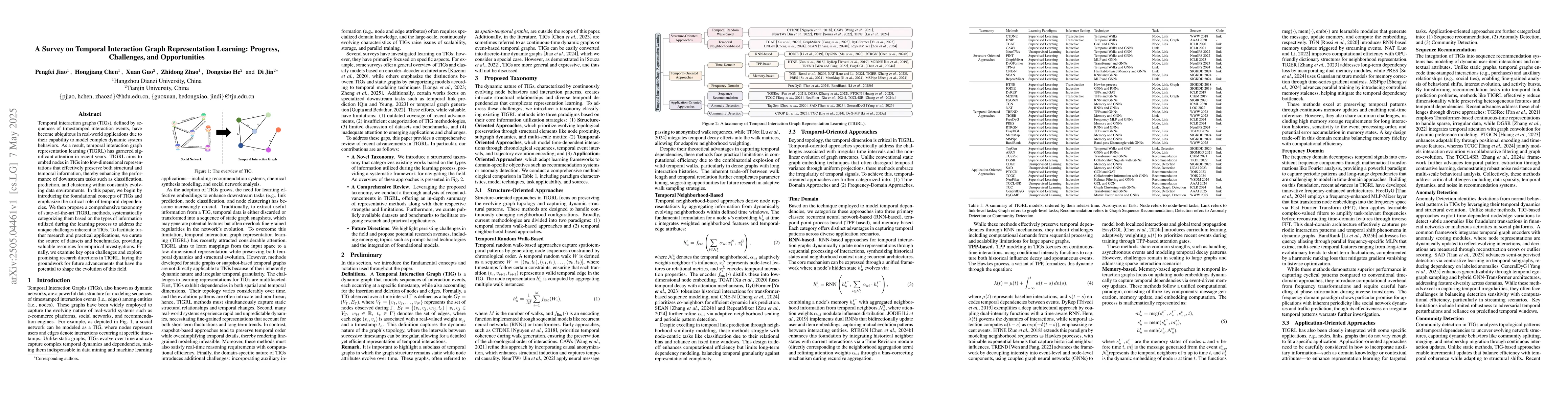 Thumbnail for A Survey on Temporal Interaction Graph Representation Learning:
  Progress, Challenges, and Opportunities