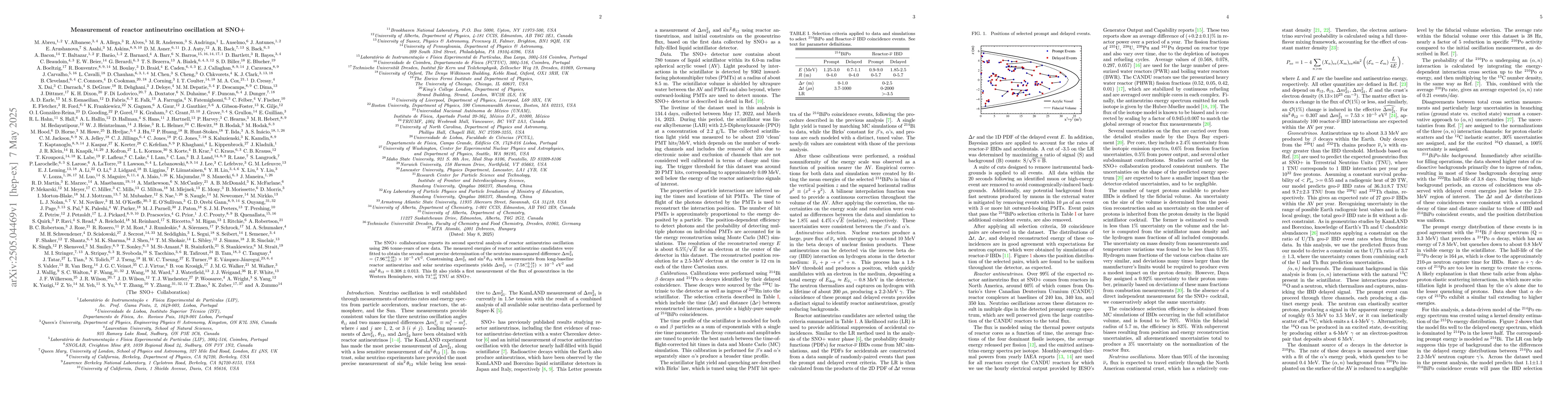 Thumbnail for Measurement of reactor antineutrino oscillation at SNO+