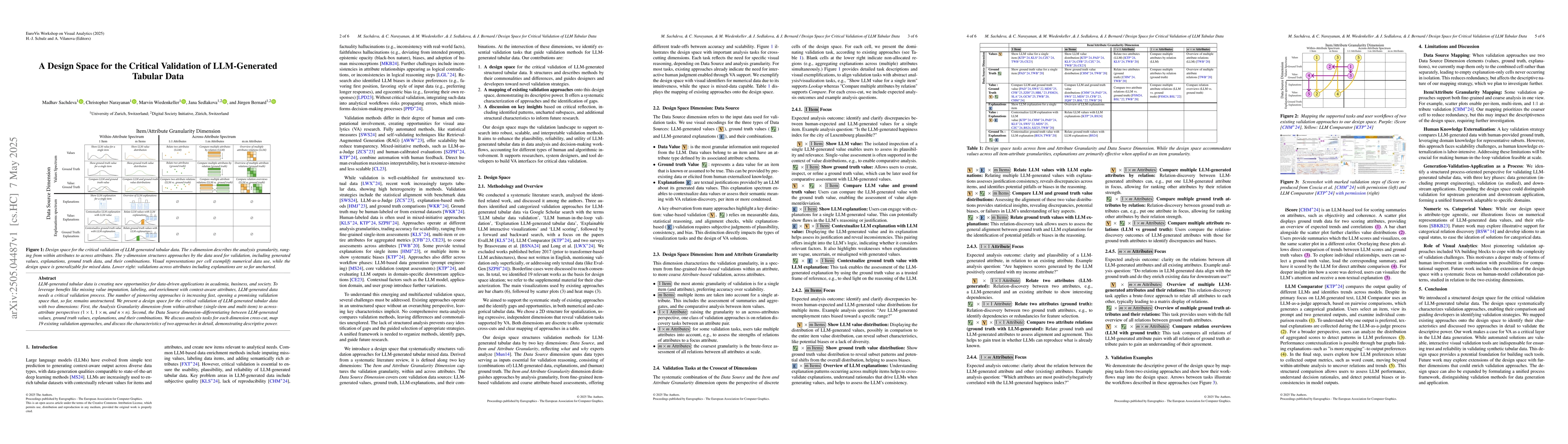 Thumbnail for A Design Space for the Critical Validation of LLM-Generated Tabular Data