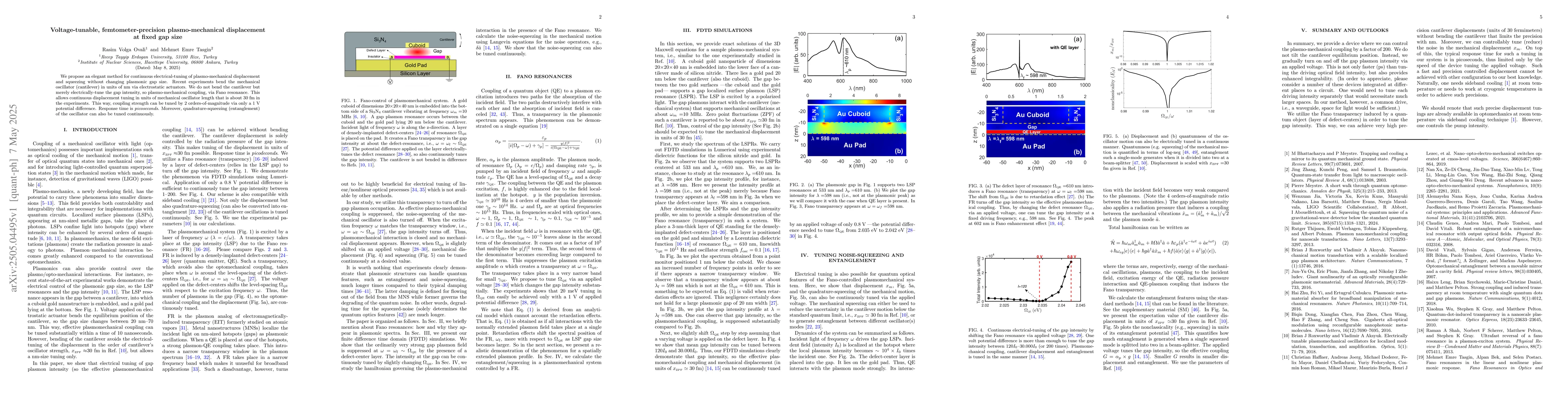 Thumbnail for Voltage-tunable, femtometer-precision plasmo-mechanical displacement at
  fixed gap size