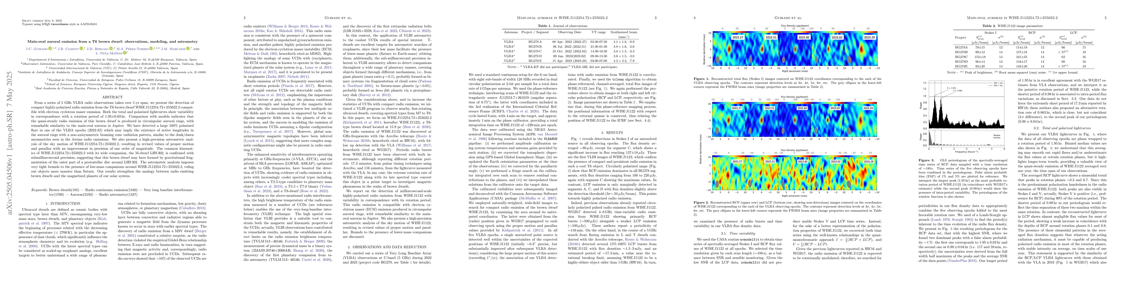 Thumbnail for Main-oval auroral emission from a T6 brown dwarf: observations,
  modeling, and astrometry