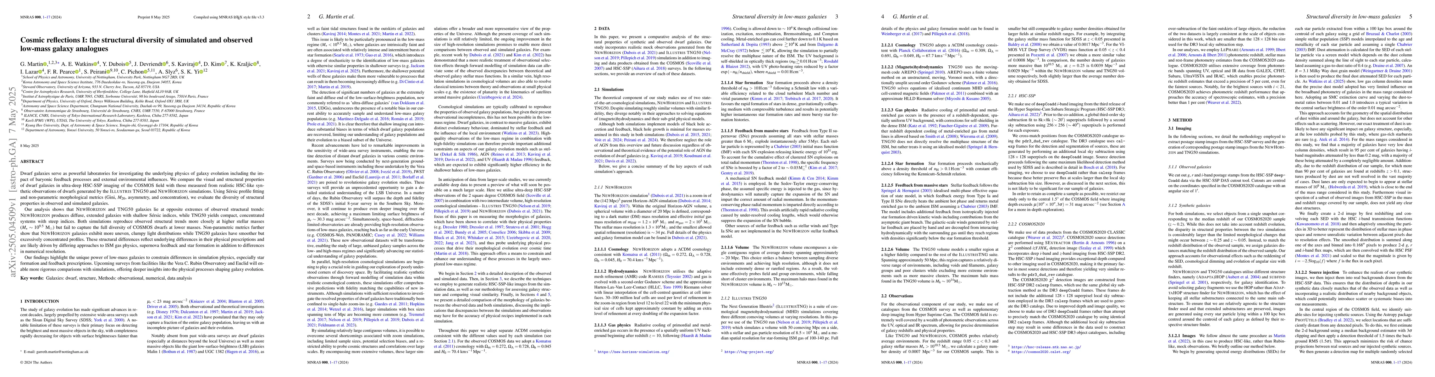 Thumbnail for Cosmic reflections I: the structural diversity of simulated and observed
  low-mass galaxy analogues