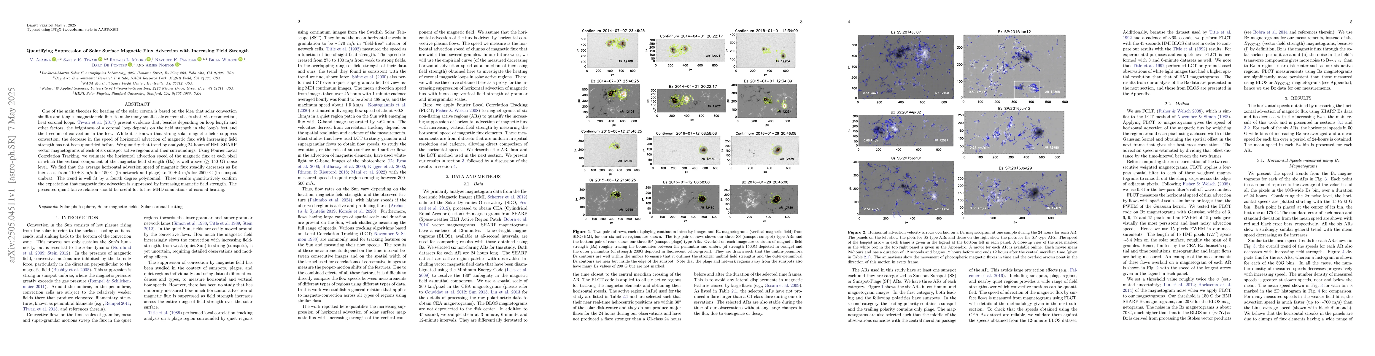 Thumbnail for Quantifying Suppression of Solar Surface Magnetic Flux Advection with
  Increasing Field Strength
