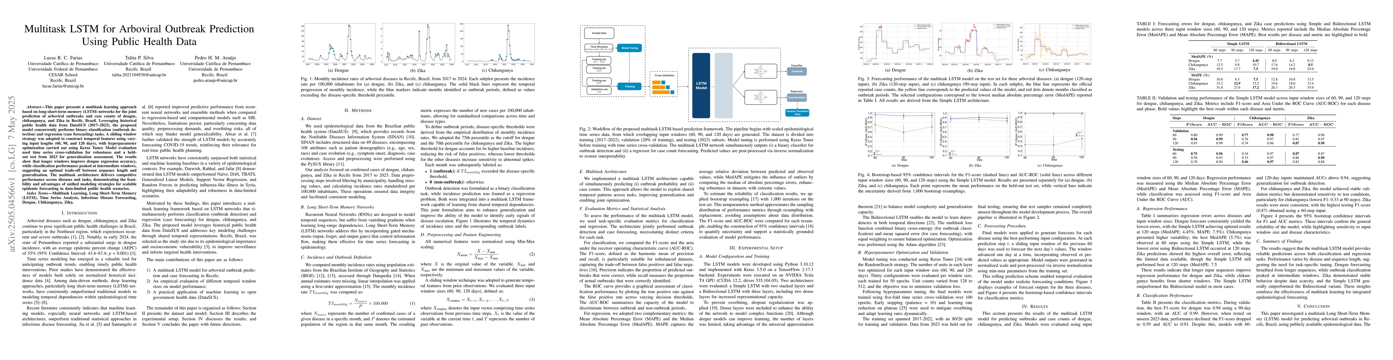 Thumbnail for Multitask LSTM for Arboviral Outbreak Prediction Using Public Health
  Data