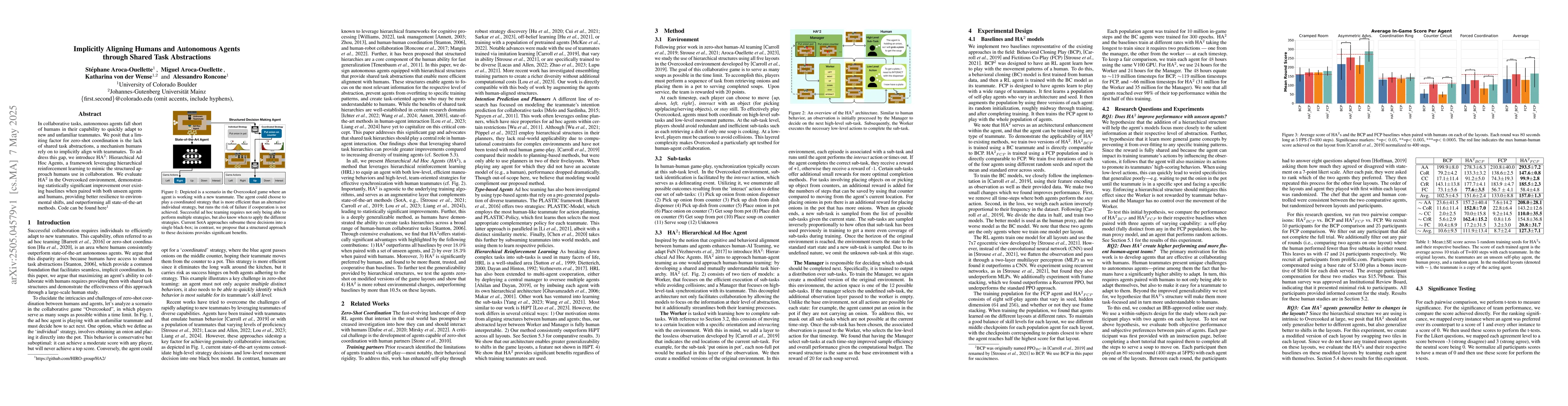 Thumbnail for Implicitly Aligning Humans and Autonomous Agents through Shared Task
  Abstractions
