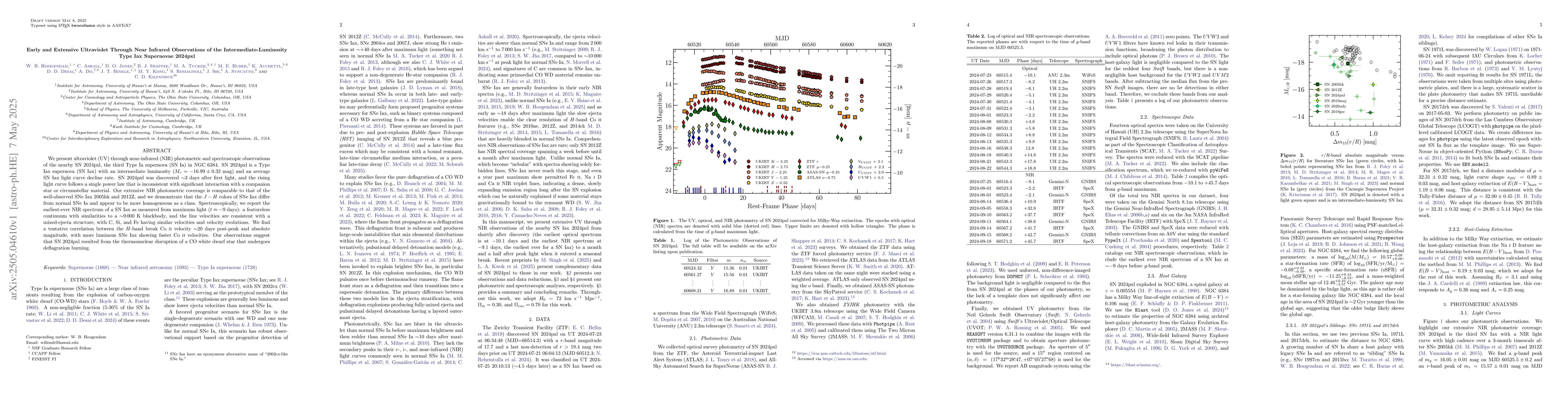 Thumbnail for Early and Extensive Ultraviolet Through Near Infrared Observations of
  the Intermediate-Luminosity Type Iax Supernovae 2024pxl